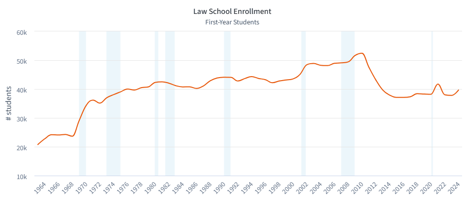 Law School Graph