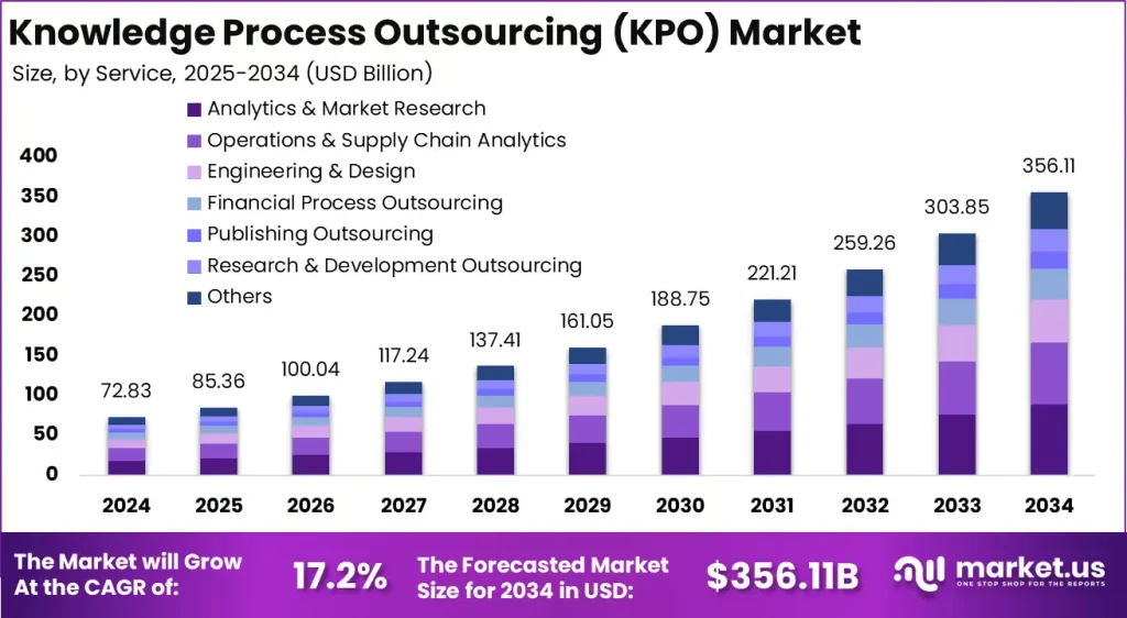 Knowledge-Process-Outsourcing-KPO-Market