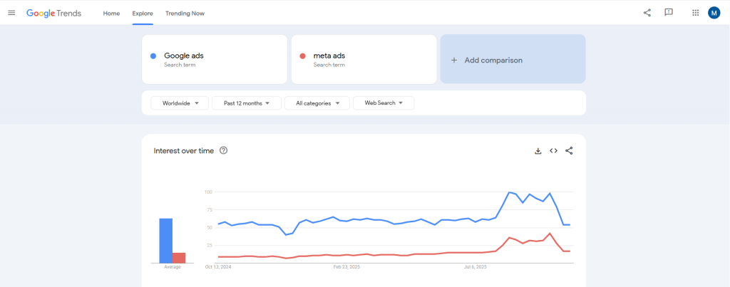 worldwide google trends