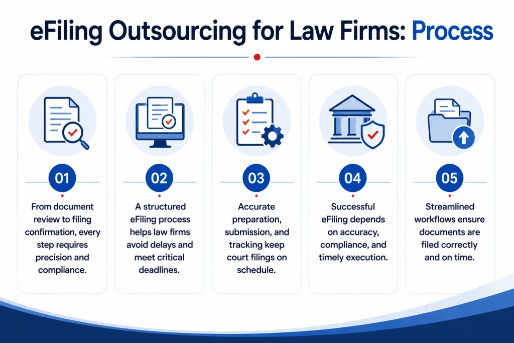 different eFiling service options available to law firms